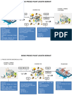 Bisnis Proses PLB