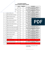 fORMAT PENILAIAN EKSTRA S GANJIL 2022