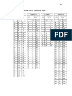 Tabel Raw Score to Transformed Scores (3)