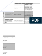 Conceptos/categorías Conceptuales/temas: Tablas Dinámicas