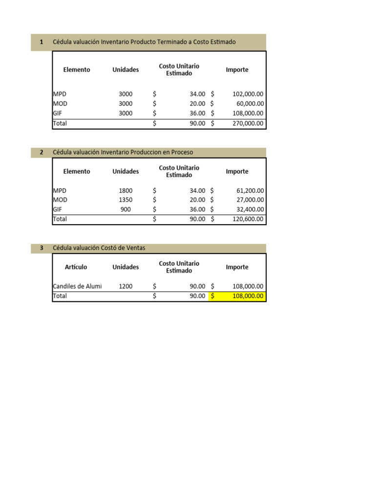 Cédula de Inventario y Costos | PDF | Estado de resultados | Contabilidad