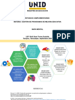 Mapa 1 Gestion Proyectos