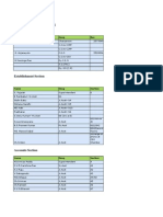 Telephone Numbers of Z P P Employees: Establishment Section