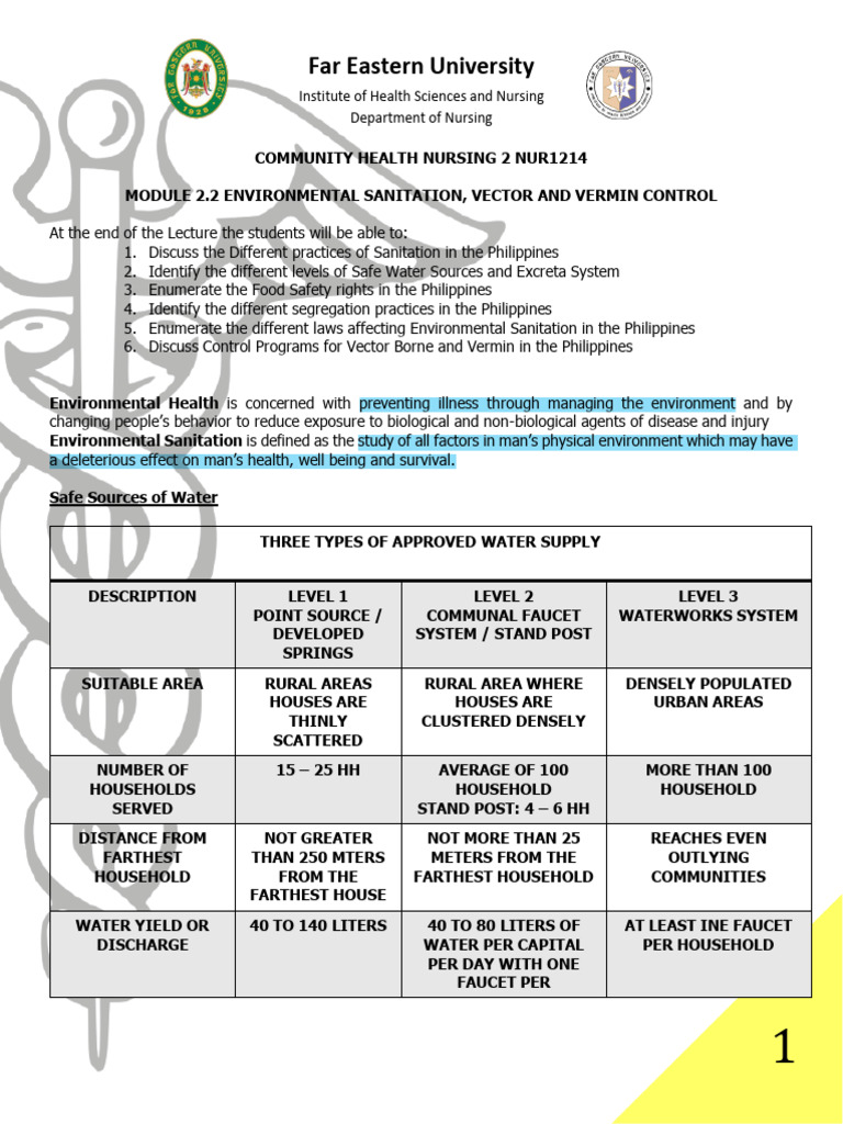 Level 1 Point Source Water Safety | PDF | Malaria | Medicine