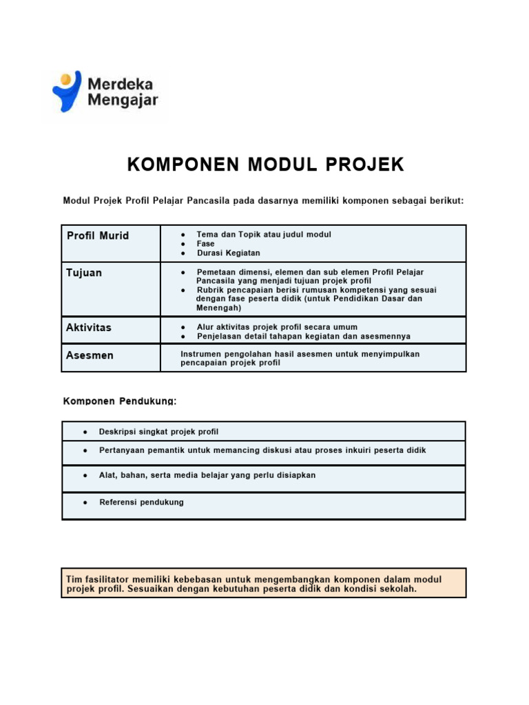 Komponen Modul Projek Profil Pelajar Pancasila | PDF | Seni