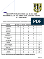 Pungutan Pingat MSSM 2023