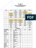 Jadual Kelas