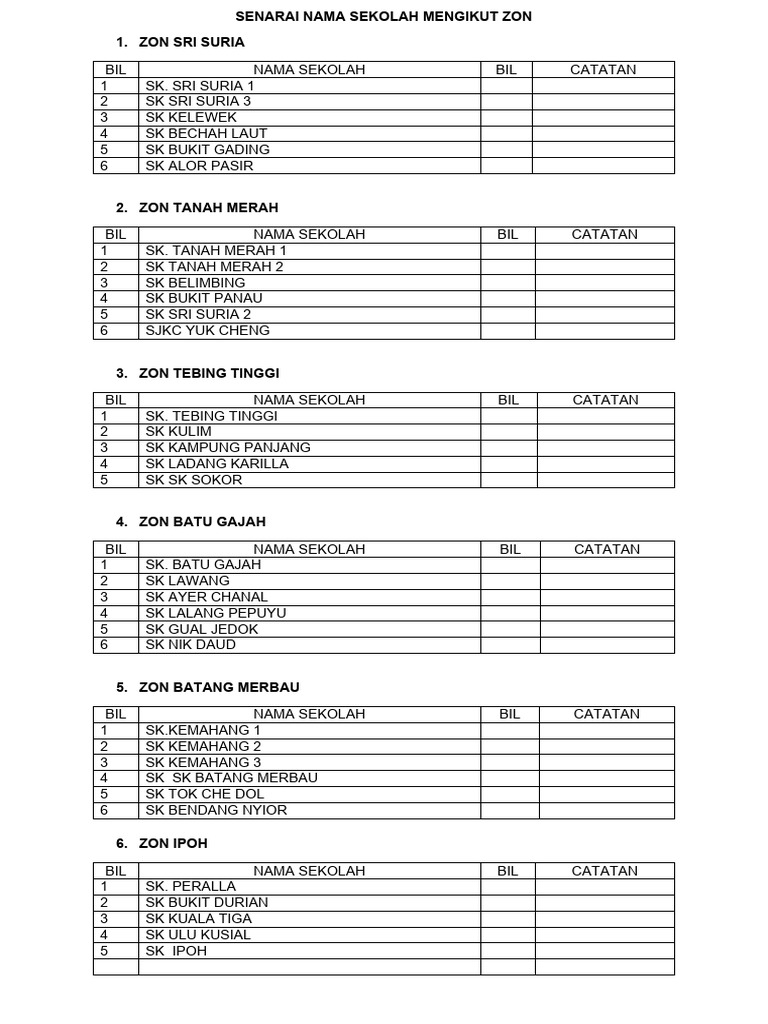 Senarai Nama Sekolah Mengikut Zon | PDF