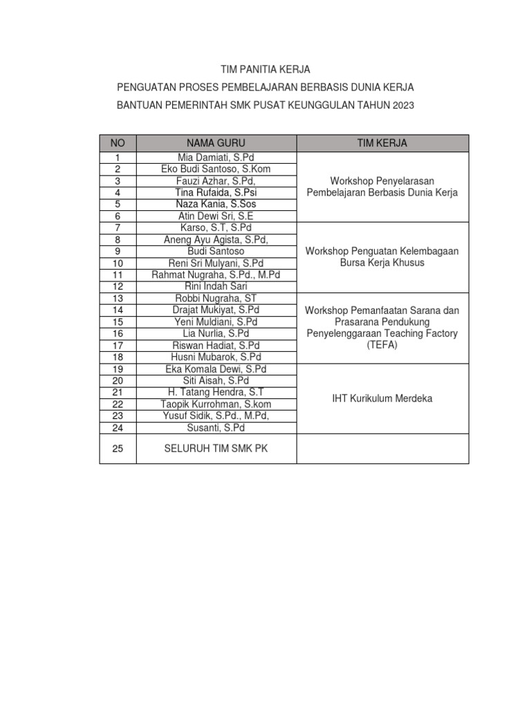 Tim Panitia Kerja SMK PK | PDF