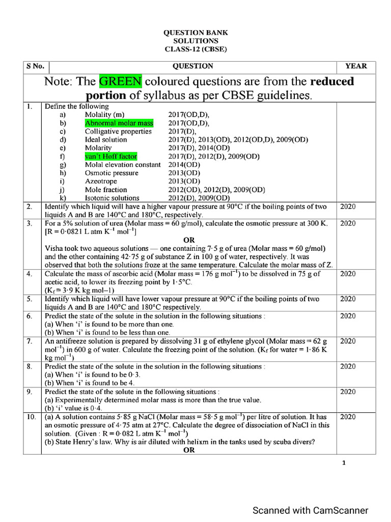 Holiday Homwork Class Xii PDF
