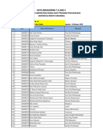 Data Mahasiswa T.A 2023-1: Kelas Hari Perkuliahan