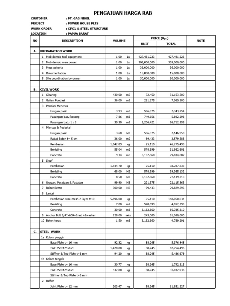 RAB Proyek Power House PLTS Papua | PDF