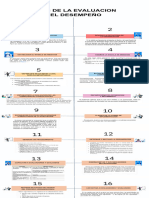 Infografía de Procesos Ordenado Colores Pastel