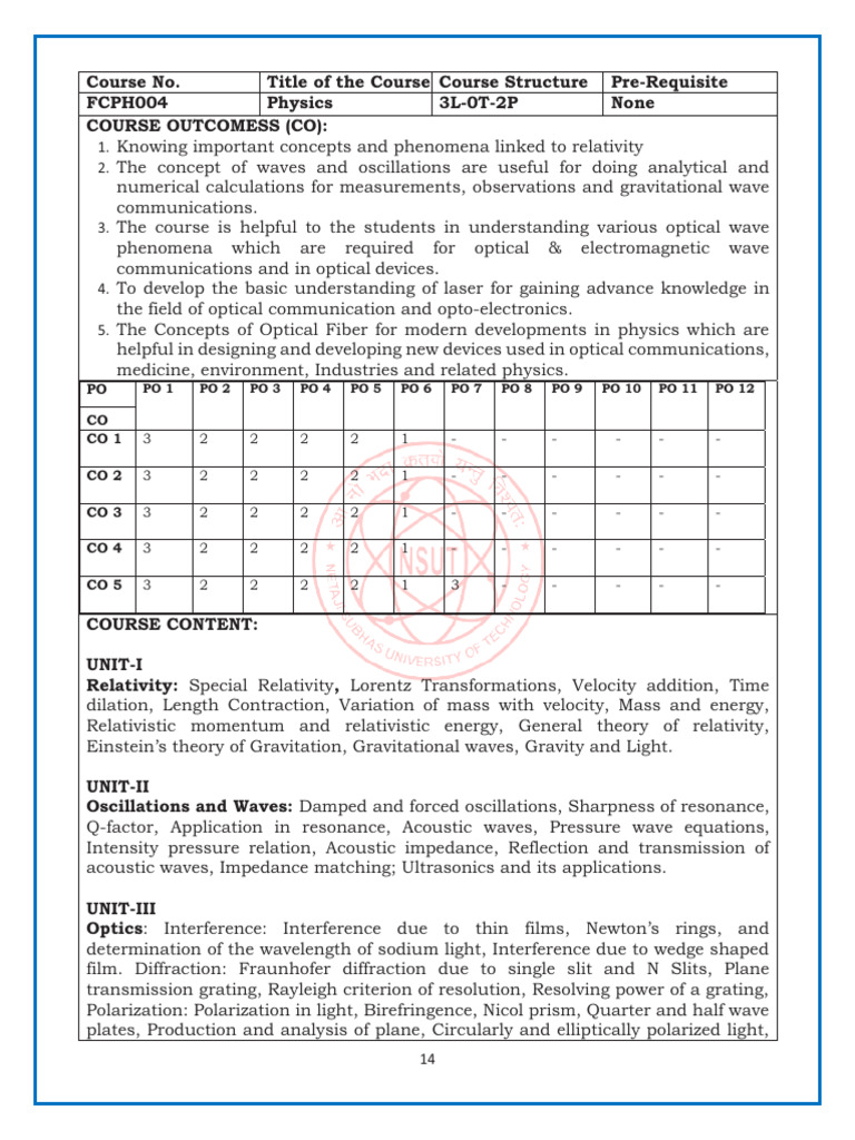 Physics Syllabus PDF Optics Special Relativity