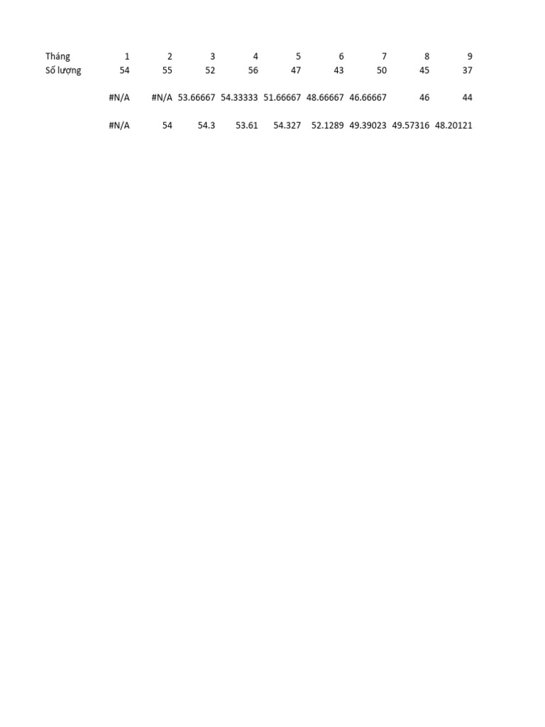 Bai Tap Buoi 2 | PDF