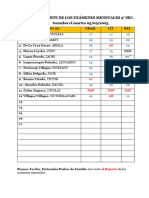 5° Sec. Reporte de Exámenes Mensuales