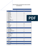 Data Pendaftaran Puskesmas LAFKESPRI Di SINAF