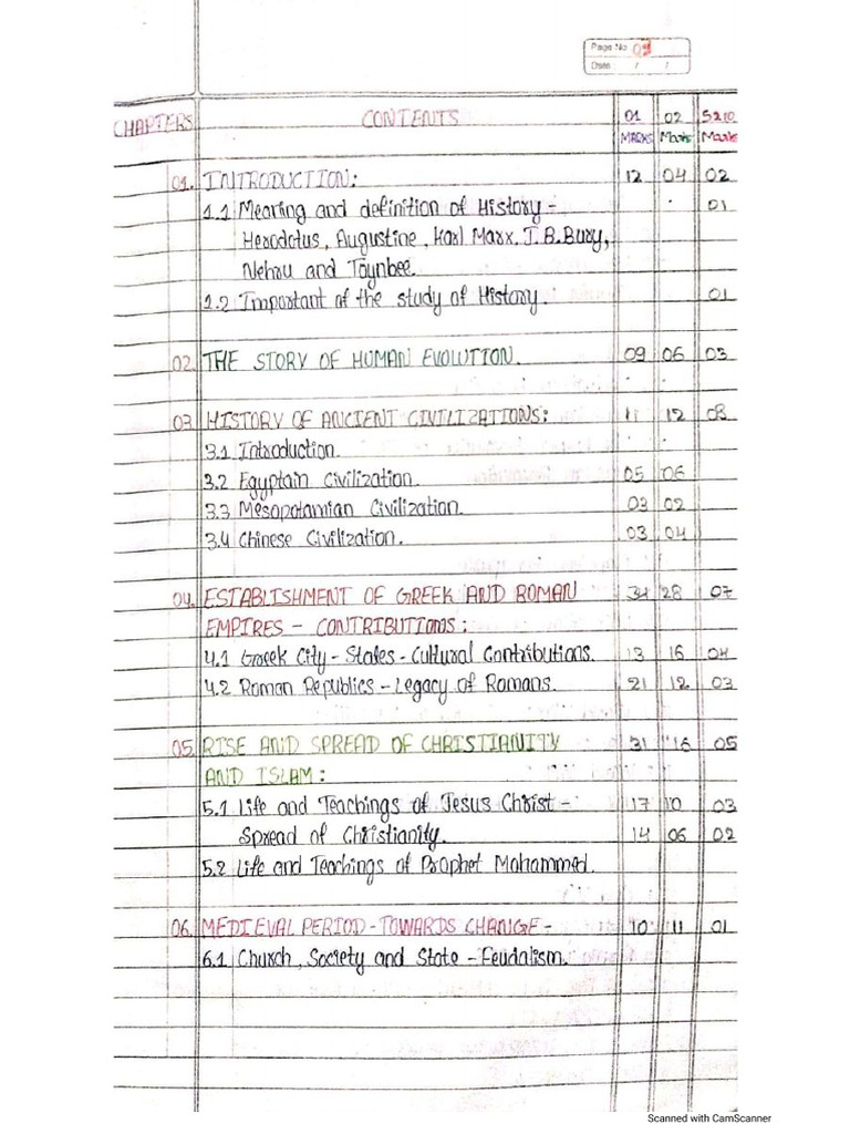 1St PU Divya Eng Notes | PDF