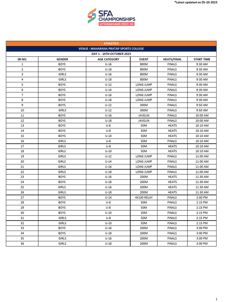 Athletics Schedule SFA Championship Uttarakhand 2023 S3 PDF