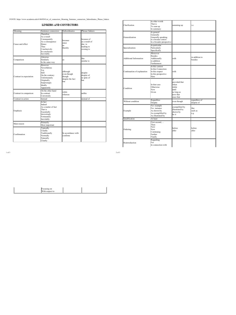 Discourse Markers 2 Pdf