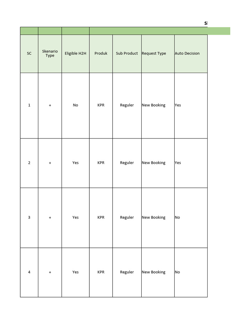 H2H Application Scenarios and Data Analysis | PDF