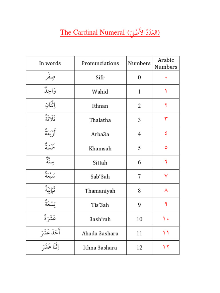 Arabic Cardinal Numbers Guide | PDF | Languages Of Israel
