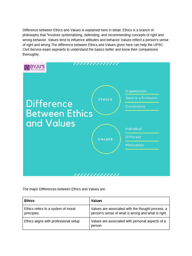Difference Between Ethics And Values
