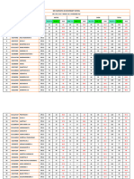 Wet Mains Cipl-2 Avg