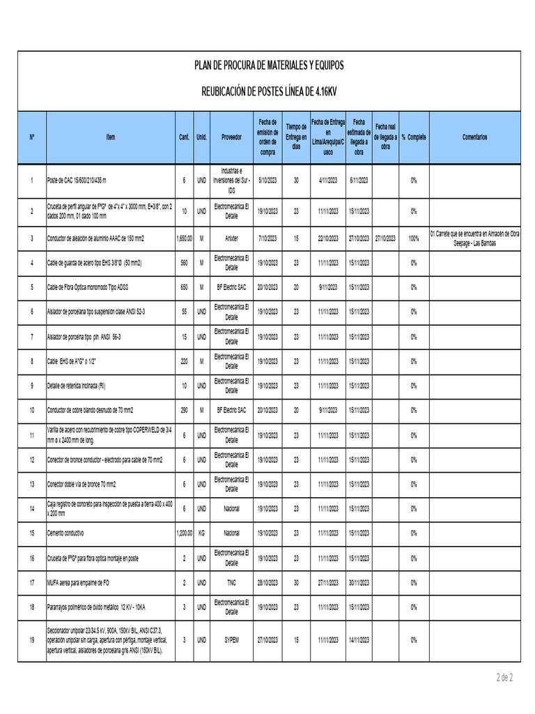 Modelo De Procuracao Pj/modelo De Procura O Simples Pdf