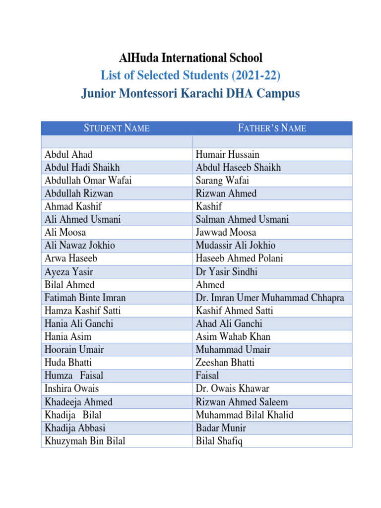 Junior Montessori Selected Students Karachi Campus PDF