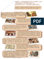Infografia El Derecho en La Alta Edad Media y Renacimientomedioeval - QUINTO