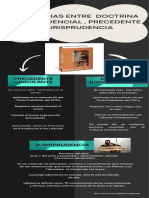 Diferencias, Doctrina Jurisprudencial, Precedente y Jurisprudenciasegumdo