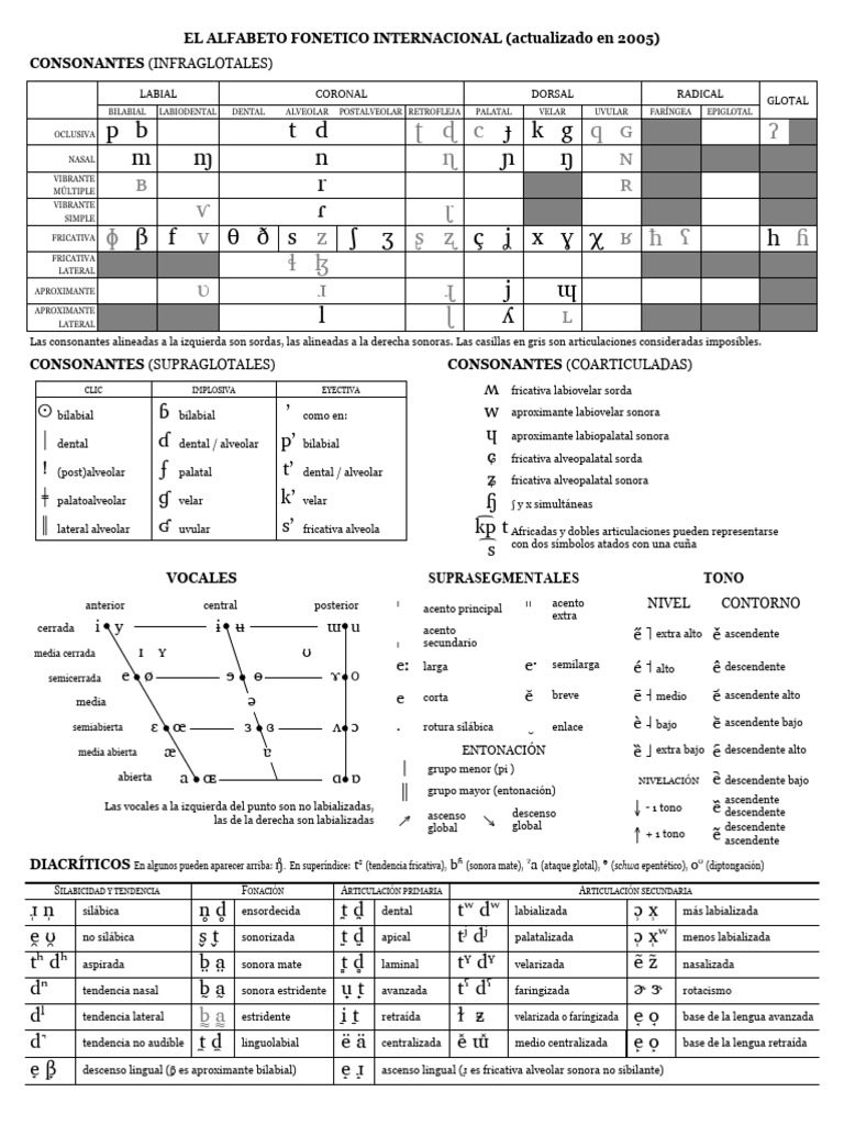 AFI 2005 Español | PDF | Fonética | Voz humana