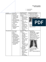 Diagnosis Banding Sesak