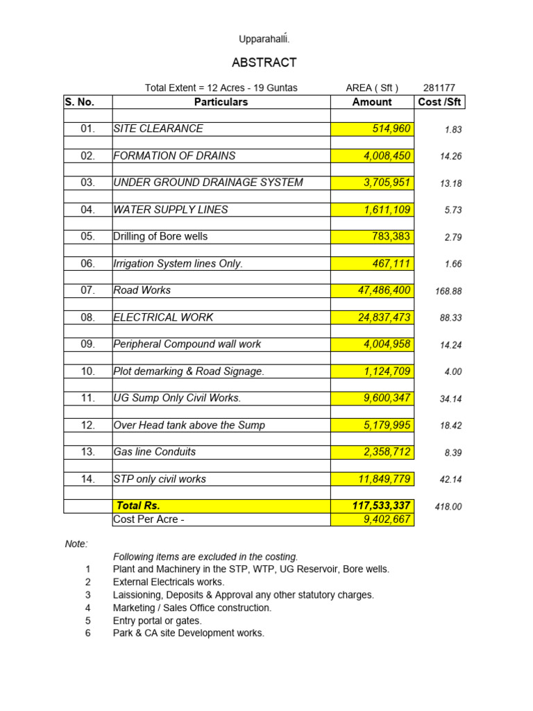 Construction Boq Pdf
