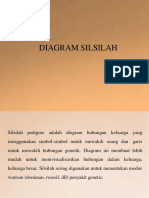 Diagram Silsilah