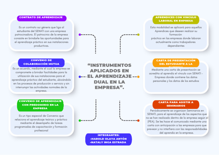 instrumentos-aplicados-en-el-aprendizaje-dual-en-la-empresa-pdf
