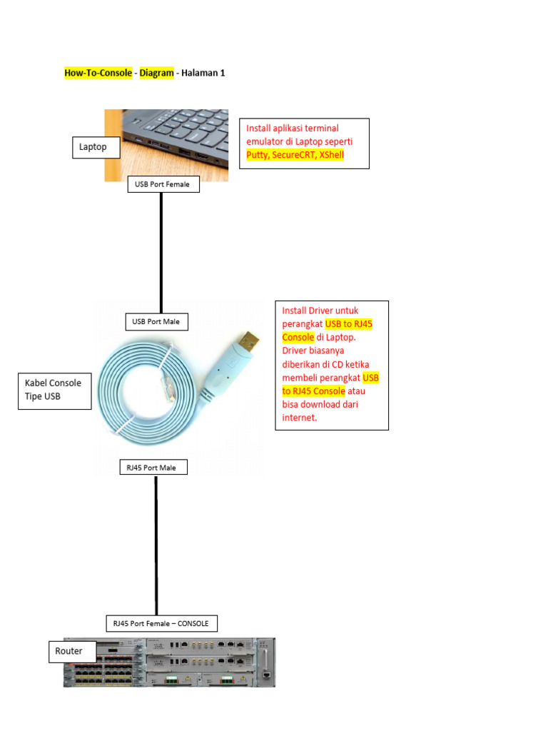 Console Tutorial - How To Console - Router Cisco - USB | PDF
