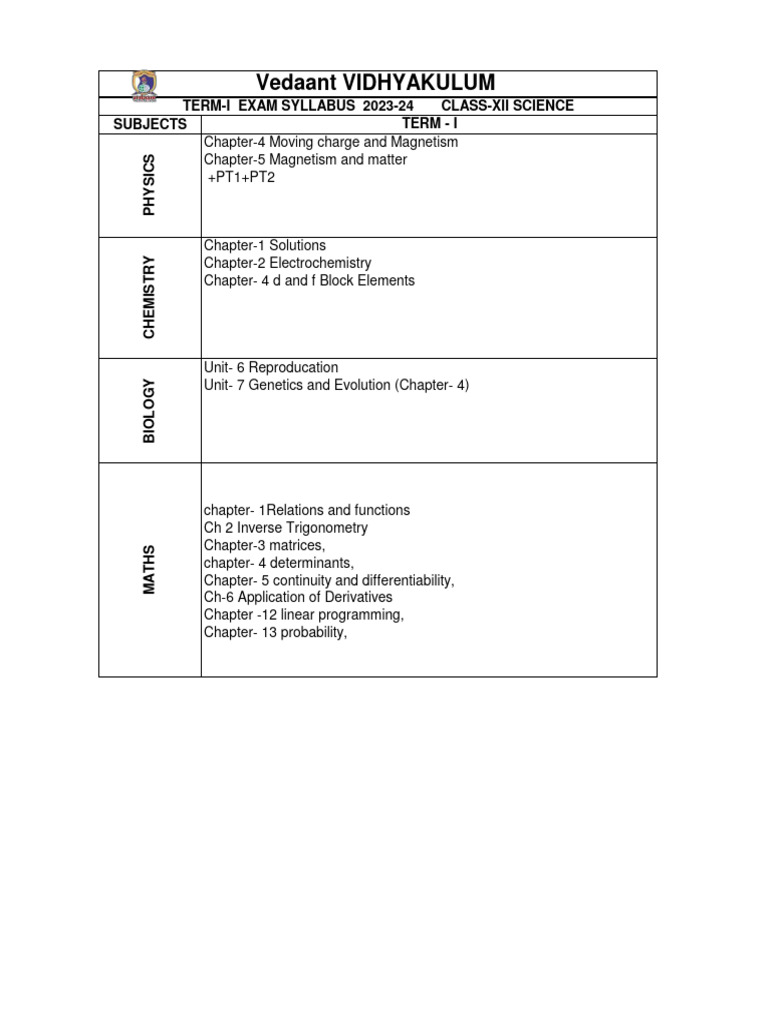 Class 12th science term1syllabus 26 9 23 pdf mathematics