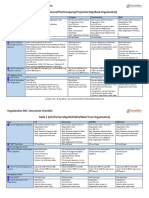 Organization Document Checklist - v1.01
