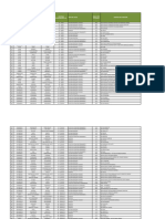 Relación de Centros de Atención de RENIEC - Octubre 2023