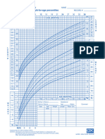 CDC Growth Charts + Tables