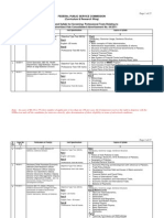 Fpsc Syllabi Ad No.04-2011