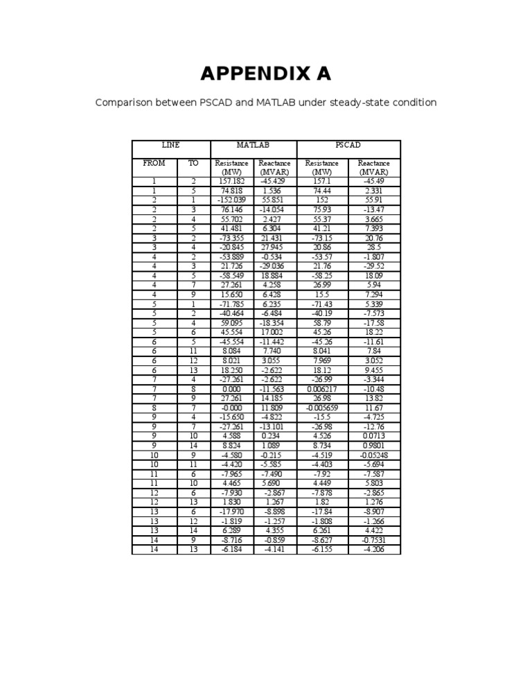 Comparison Between PSCAD and MATLAB | PDF | Science & Mathematics ...