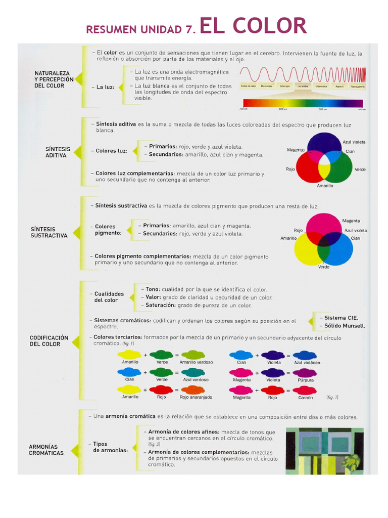 Resumen Unidad 7 El Color | PDF