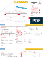 Diagramas Cortate - Momento Flector - Viga