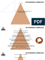 Piramide Actividades e Impacto