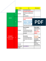 ADH Farmacología