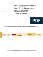 Elabora el diagrama de flujo