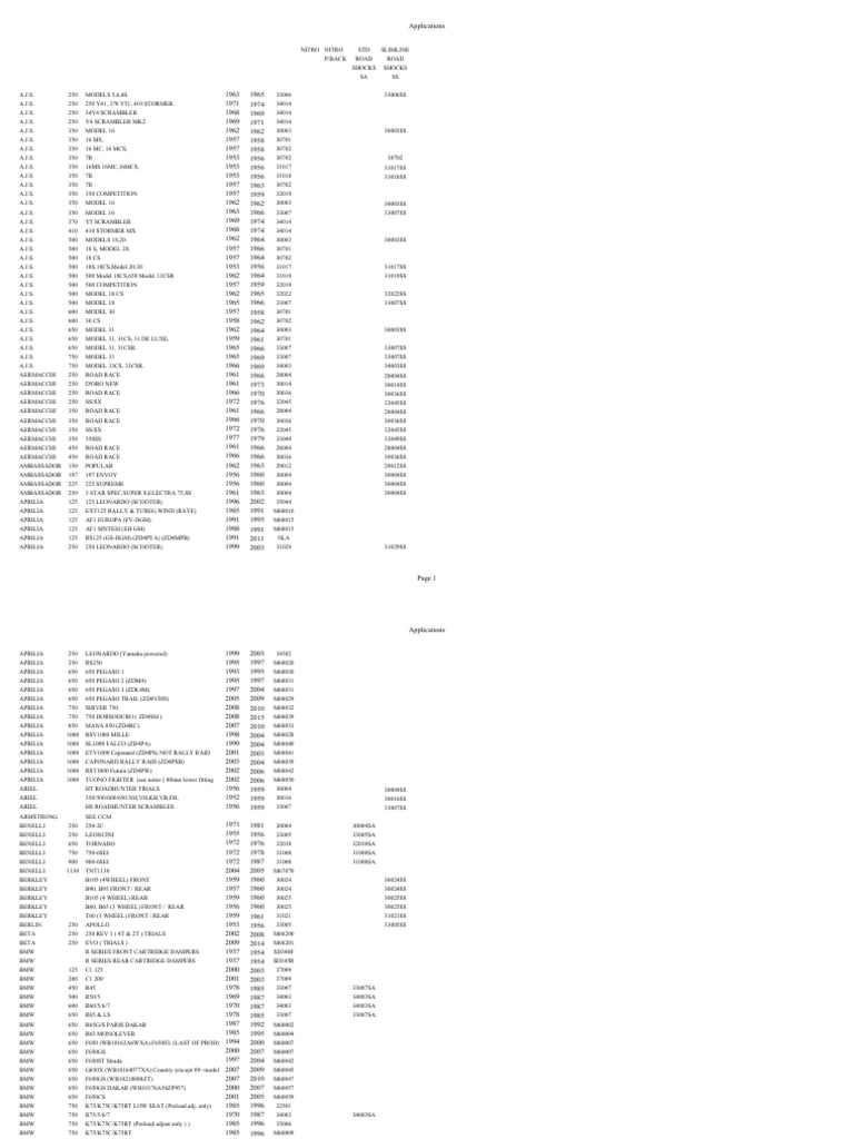 FLH I. powersports alternator applications - Arrowhead